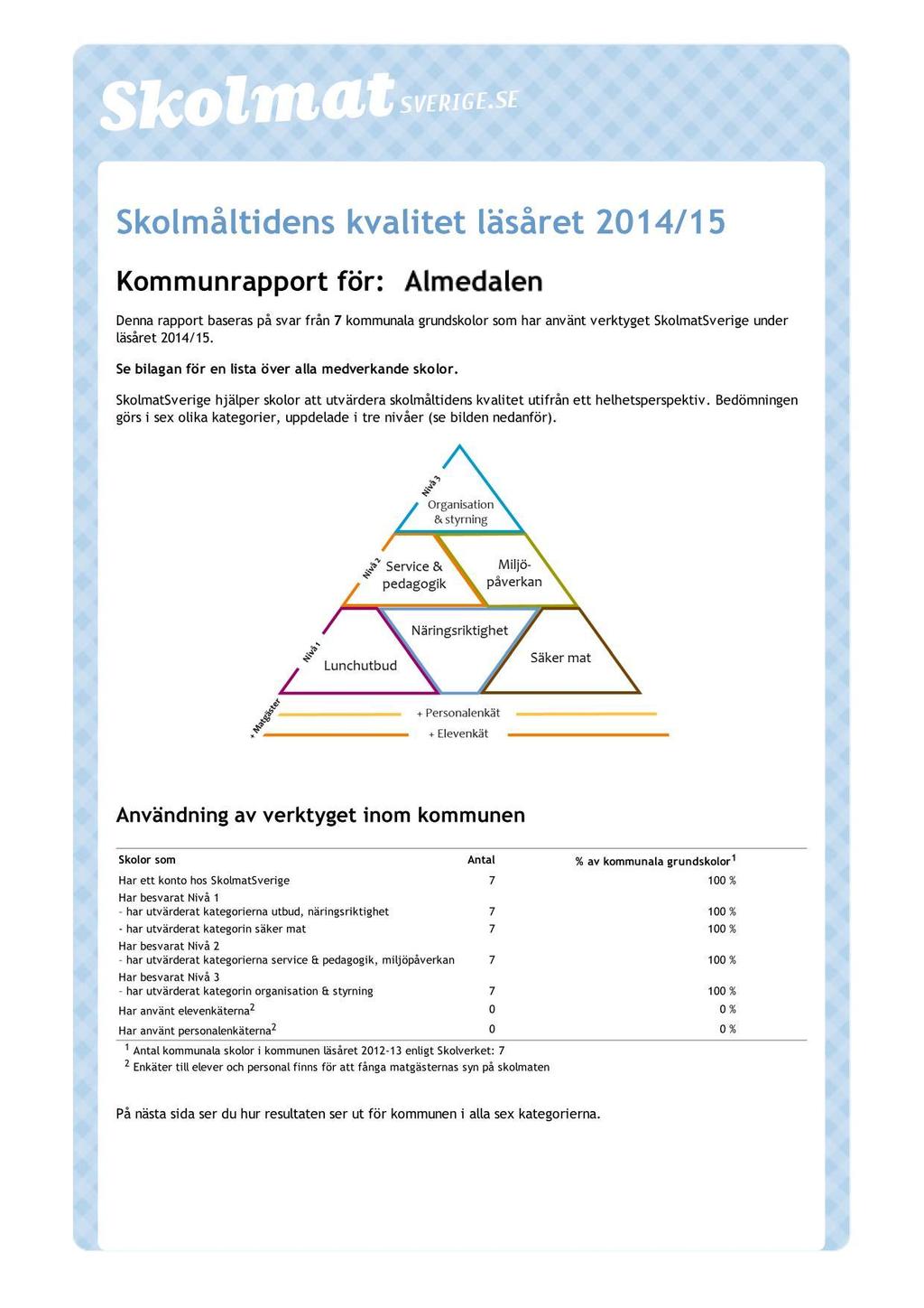 Bilaga nr 2 Resultat/produkter SkolmatSverige för ökad samverkan i skolmatlandet Ny funktion: Framsidan av en kommunrapport