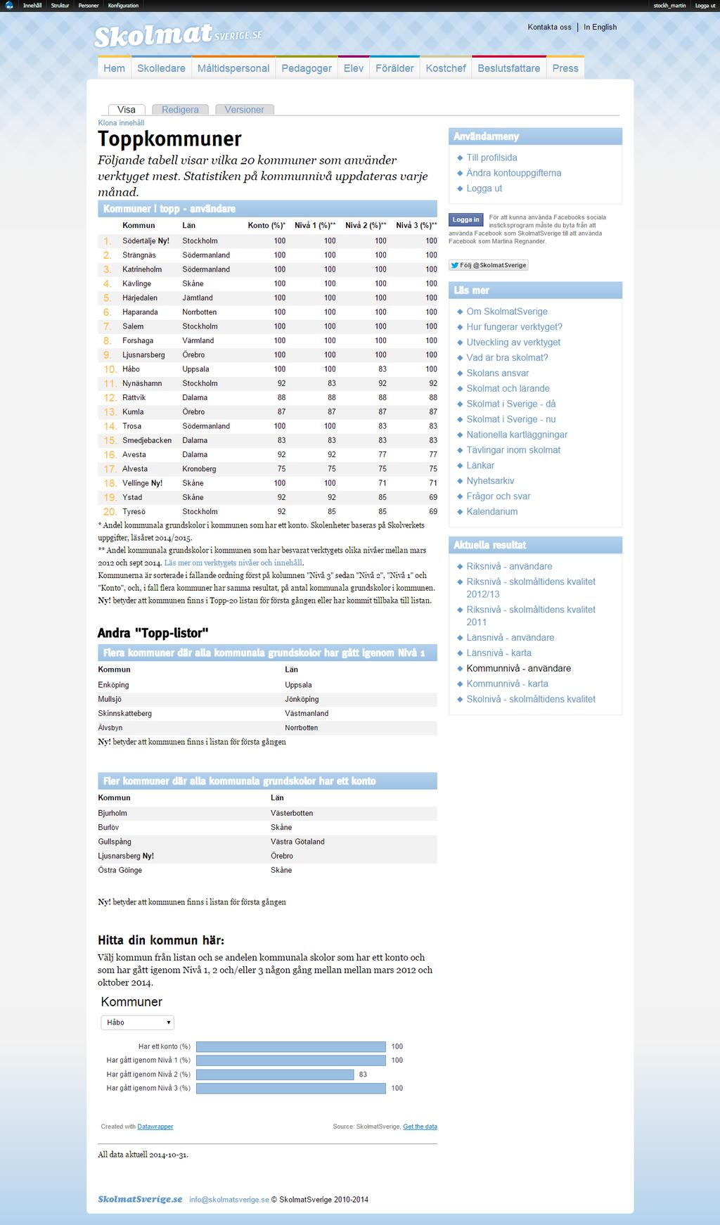 Bilaga nr 2 Resultat/produkter SkolmatSverige för ökad samverkan i skolmatlandet Screenshot från hemsidan: http://www.skolmatsverige.
