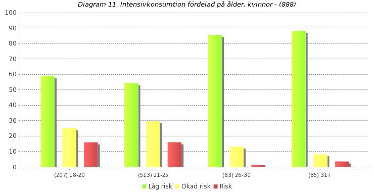 Intensivkonsumtion