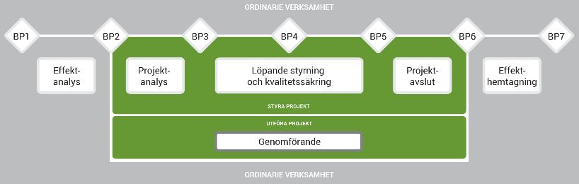 FAS 2 Krav och upphandling Fas 1 Analys Fas 2 Krav och