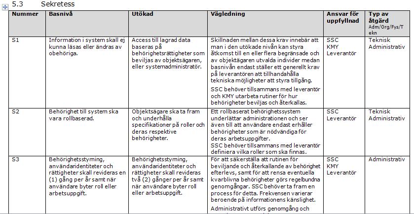 Delområde informationssäkerhet SSC har tagit fram förslag på två säkerhetsnivåer med