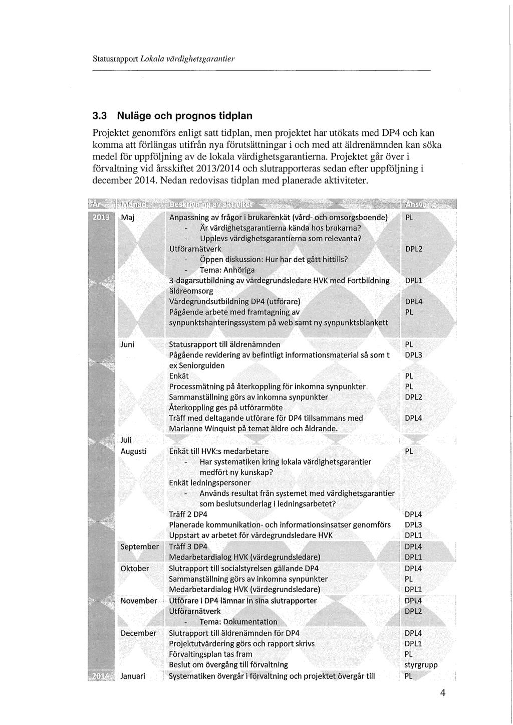 3.3 Nuläge och prognos tidplan Projektet genomförs enligt satt tidplan, men projektet har utökats med DP4 och kan komma att förlängas utifrån nya förutsättningar i och med att äldrenämnden kan söka