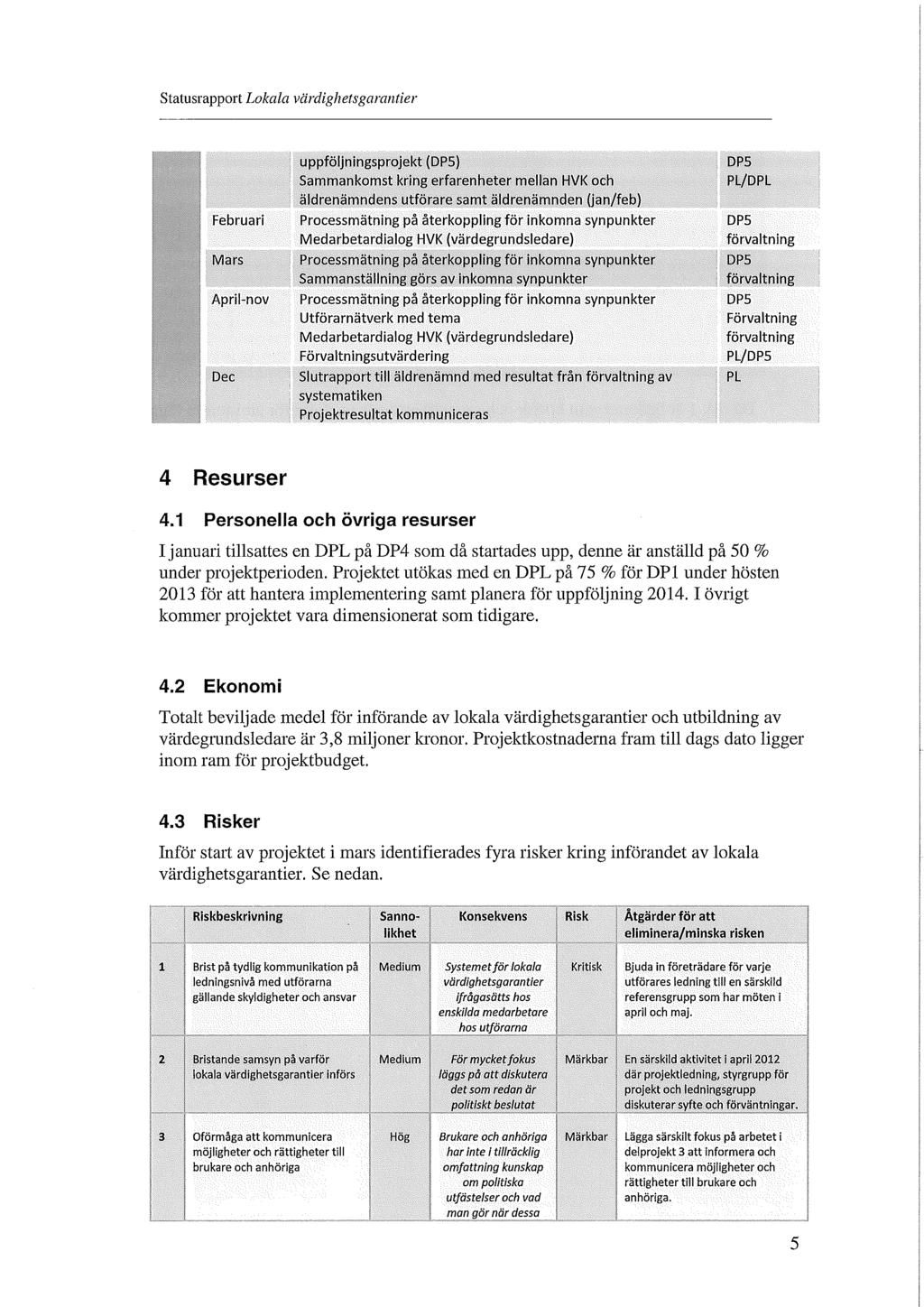 Februari Mars April-nov IX'C uppföljningsprojekt (DP5) Sammankomst kring erfarenheter mellan HVK och äldrenämndens utförare samt äldrenämnden (jan/feb) Processmätning på återkoppling för inkomna