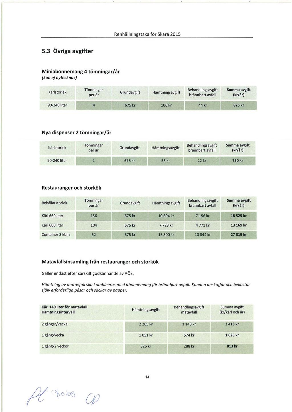 Renhållningst axa f ör Ska ra 2015 5.