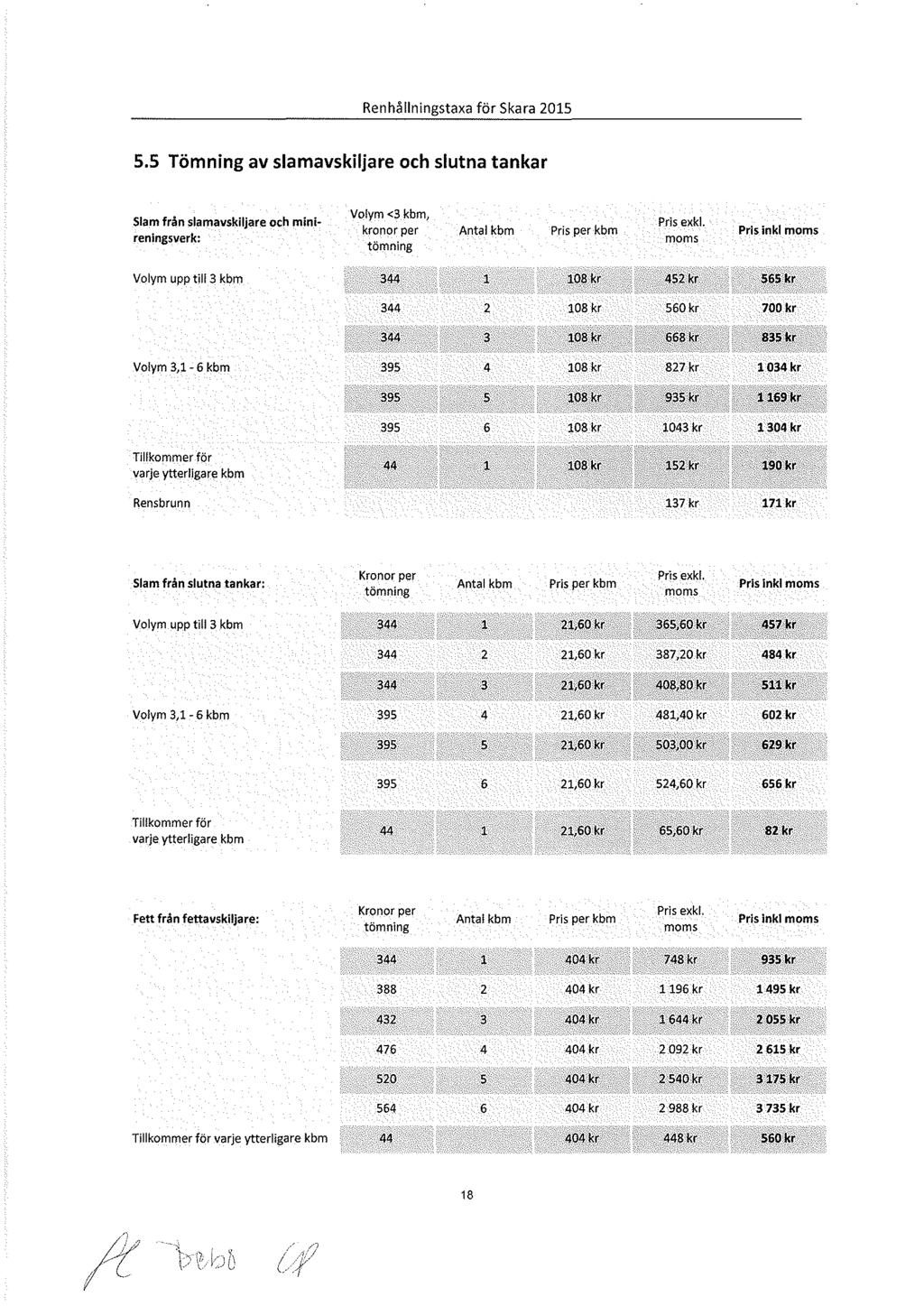 5.5 Tömning av slamavskiljare och slutna tankar Slam från slamavskiljare och minireningsverk: Volym <3 kbm, kronor per tömning Antal kbm Pris per kbm Pris exkl.