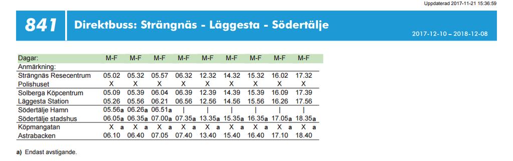 Tabell 5.