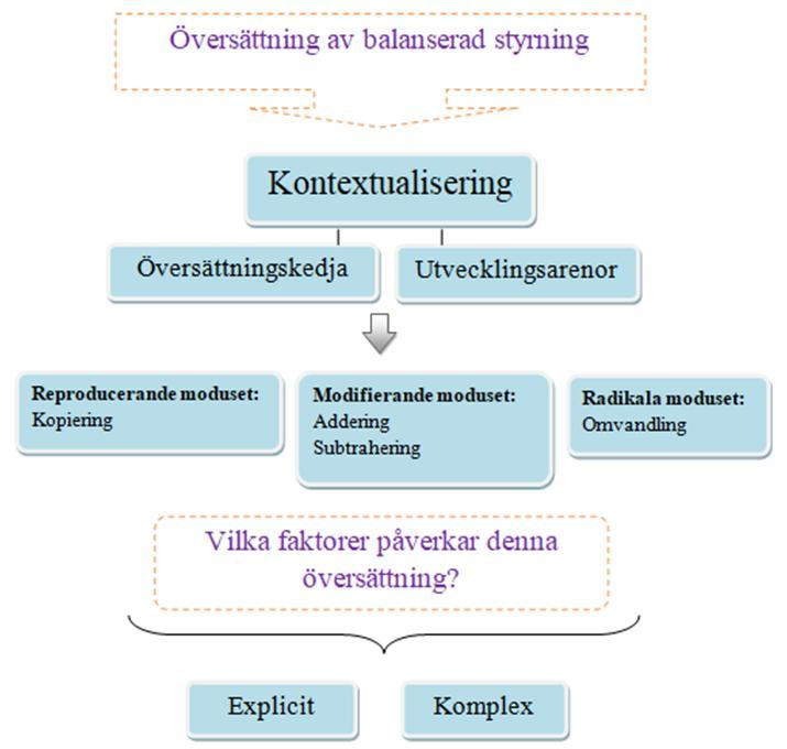 Omformbarheten som beskrivs under kopieringsregeln är ett betydelsefullt drag för utfallet av översättning.