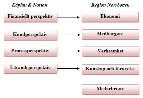 6. ANALYS I detta kapitel analyseras den insamlade empirin med hjälp av studiens teorimodell och tidigare forskning.