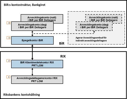 Sida 42 (47) Bankgirot har ett antal av styrelsen uppsatta kvalitetsmål som följs upp månatligen.