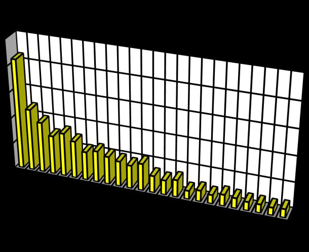 Bensen (µg/m 3 ) 91/92 92/93 93/94 94/95 95/96 96/97 97/98 98/99 99/00 00/01 01/02