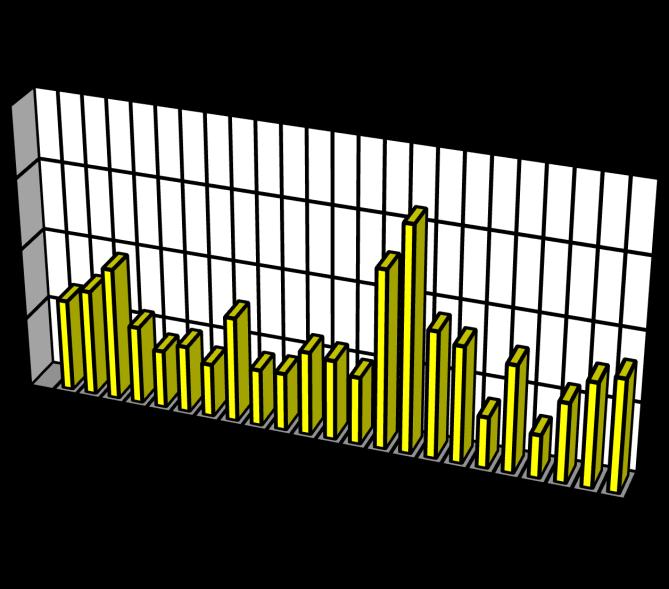 Älmhult ug/m3 Butylacetat 0.00 0.50 1.00 1.50 2.