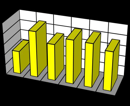 0 91/92 92/93 93/94 94/95 95/96 96/97 97/98 98/99 99/00 00/01 01/02 02/03