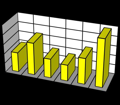10 0.15 0.20 0.25 0.30 0.35 0.4  Butylacetat 0.00 0.05 0.10 0.15 0.20 0.25 06/07 07/08 08/09 09/10 0/11 /12