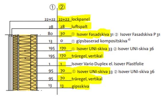 4 Studieobjekt Väggkonstruktionen är vald utifrån att den ska vara anpassad för att bygga lågenergihus.