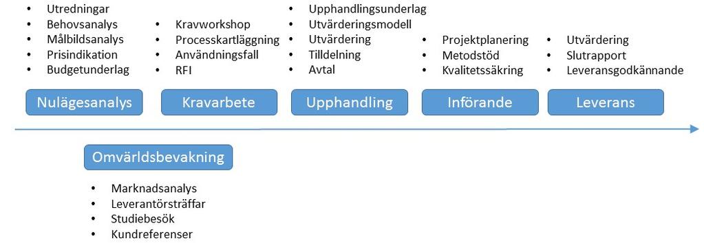 Informationssäkerhetsinstruktion: Förvaltning KS 182-2015/1 3.