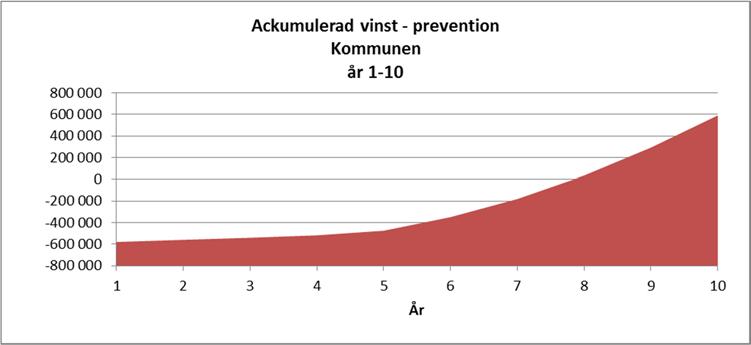 Datum Beteckning Sida Kommunstyrelseförvaltningen 2015-10-29 KUN 106-2015/3 1(3) 2015-12-07 KS 217-2015/3 Handläggare Anna-Lena Sandell Tel: 0586-482 67 E-post: anna-lena.sandell@degerfors.