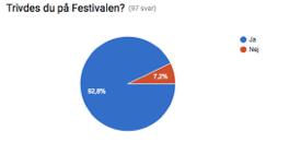 127 Festivalen Allmänt Mitt 127s vinterupplaga av 127 Festivalen var den 5e av dess slag.