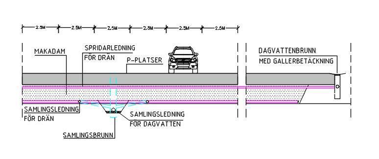 Sida 13(27) Figur 6. Tvärsnitt för parkering med dagvattenbrunnar och anslutning till samlingsledning. Alternativ 1 Figur 7.