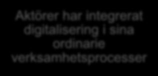 Nio inriktande förändringsmål för vart vi* strävar i samverkan om
