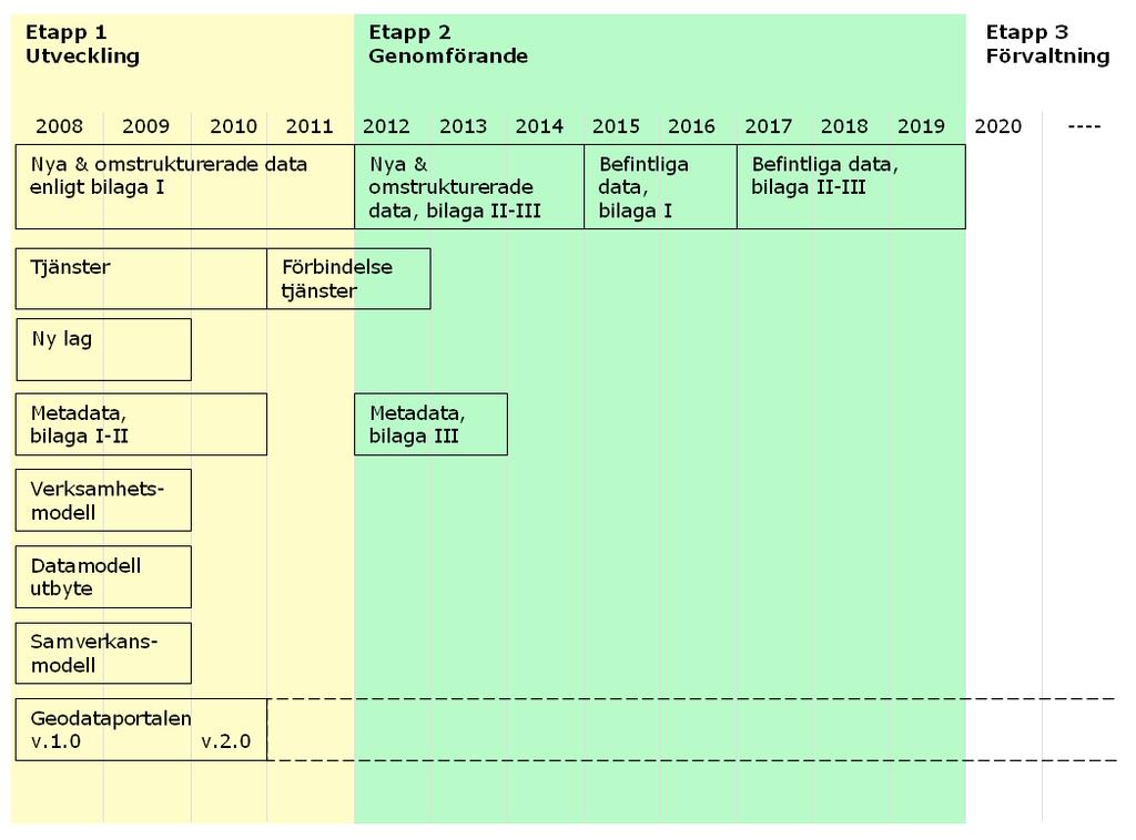 7. Etappindelning och tidplan 7.
