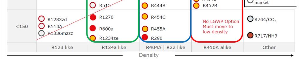 ur: Danfoss