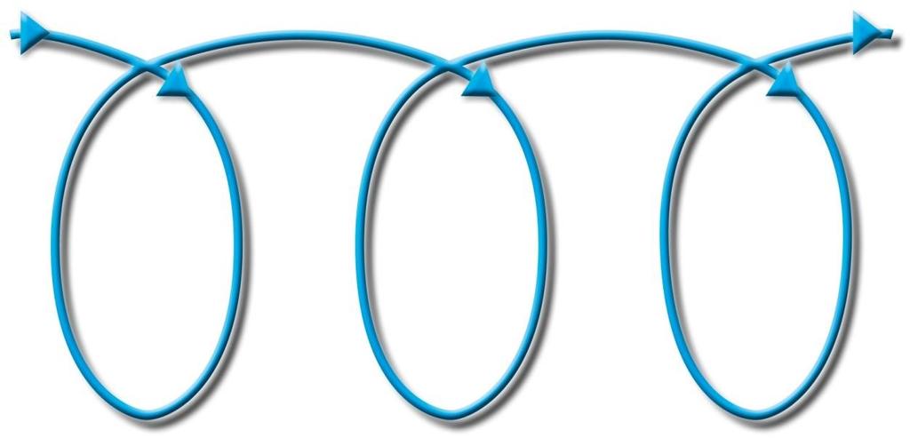 Fig.2 Vår beskrivning av den hermeneutiska