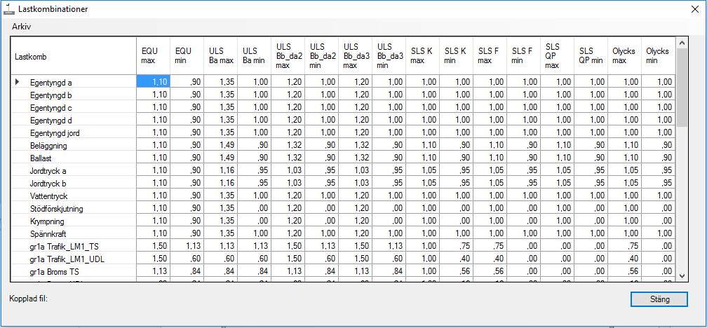 caeec710 Vinkelstödmur Sidan 8(14) 3.2.2 Lastkombinationer I detta formulär, se Figur 3-5, anges lastkombinationerna med lastkoefficienter.