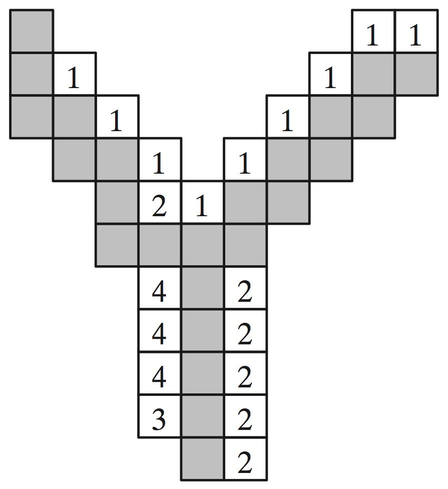Svar och lösningsförslag 8. Se figur nedan. Den diskreta triangelns omkrets och formfaktor är P = 2 + 24/ 2 7., P2A = P 2 4πA 7.2 4π 64.
