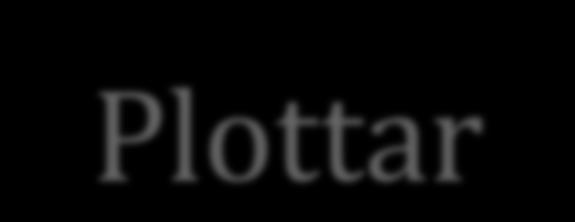 Plottar