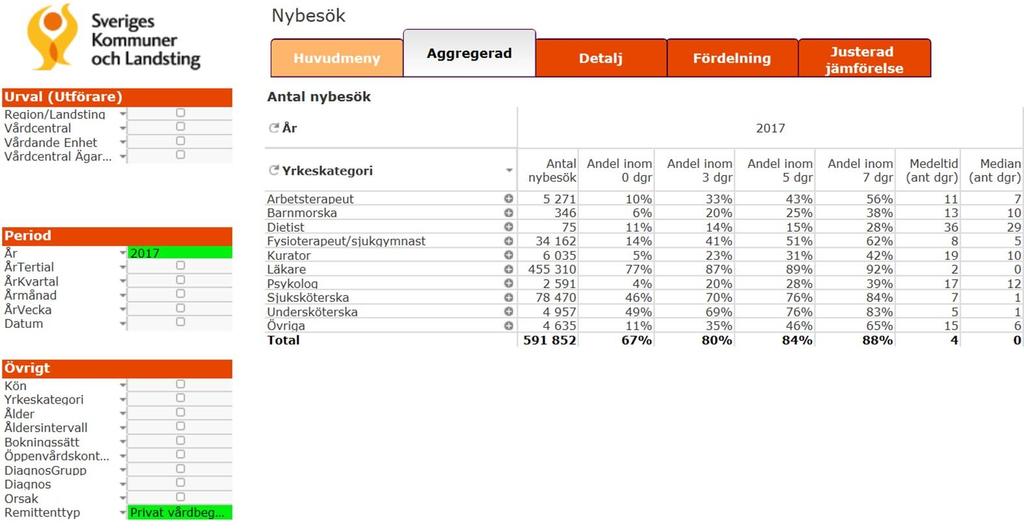 Lisbeth Isaksson Sida: 21 (32) Bild 2 visar