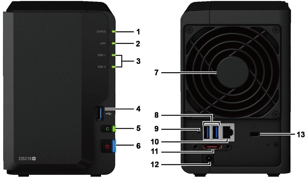 En översikt över Synology DiskStation Nr. Artikelnamn Plats Beskrivning 1 Statusindikator 2 LAN-indikator 3 Diskindikator Visar status för systemet.