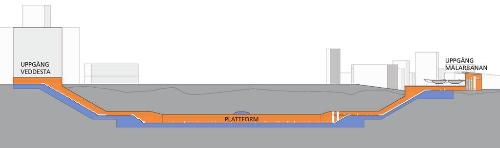Barkarby station. Stationernas placering har i stor utsträckning styrts av Järfälla kommuns framtida stadsplanering och av placering i lägen med god bergtäckning.