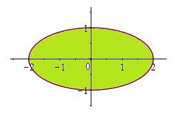 b) Punktmängden som definieras av {(, y) R : + 4y 4} består av alla punkter som ligger