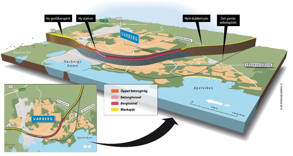 vid korsning i Vareborg där lokalvägen kommer att förläggas under järnvägen Tråget börjar i norr vid cirka Km 76+000 och övergår vid ett djup av cirka 10 meter under markytan till en betongtunnel vid