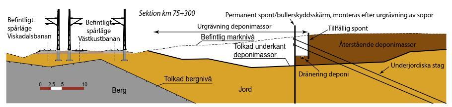 4.1 Norr om Getteröbron, Km 74+250 Km 75+450 Norr om Getteröbron kommer järnvägen förläggas i marknivå.