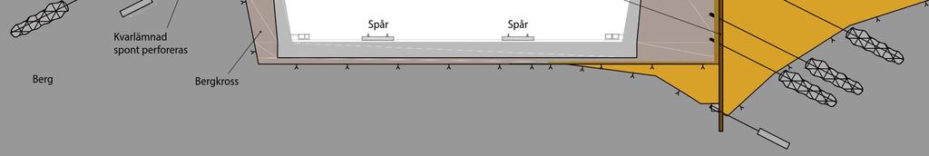 Dock finns risk att flödet längs trågets sidor också underlättas så att lokala föroreningar sprids längs tråget om inte täta skott anläggs längs tråget för att minimera sådana vattenrörelser.