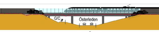 Järnvägsbron måste grundläggas på pålar som slås till berg cirka 20-25 meter under markytan. Vid den nedsänkta Österleden kommer vertikaldräner installeras i den skiktade leran inför driftskedet.