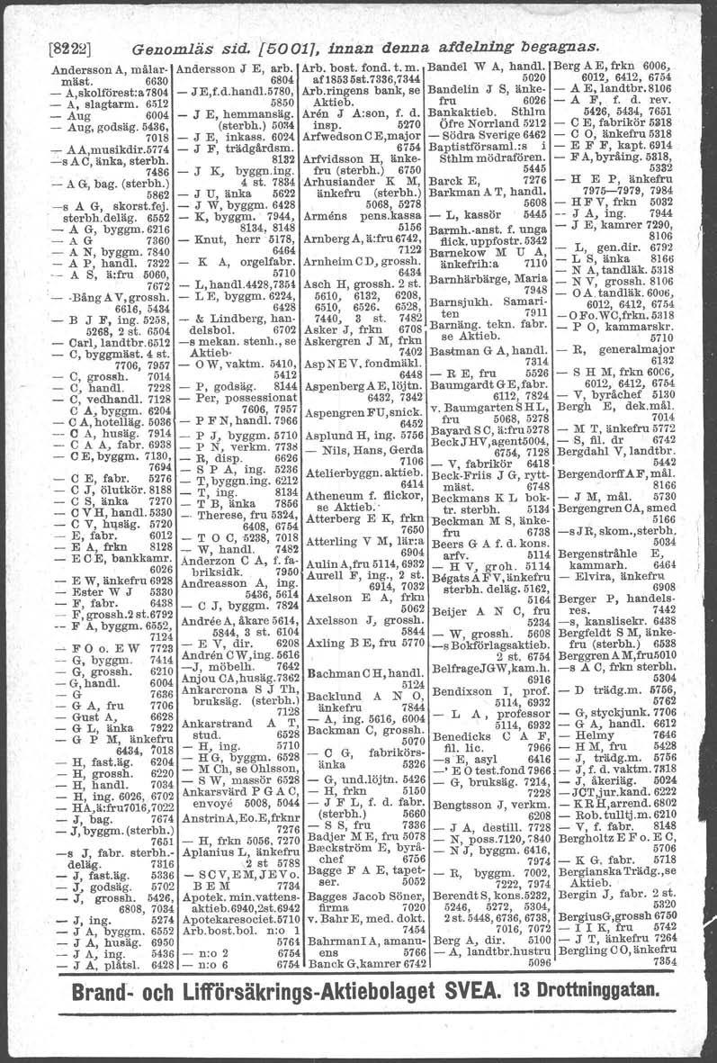 P"-----------,-::i,,:--.:-::-----:'-~:-~~~-~=--~~--=-.. _-----... ----- [8!22] Genomläs sid. [5001], inn2ndenna afdelning begagn-as. Andersson A, målar- Andersson J E, arb, Arb. boat. fond, t.