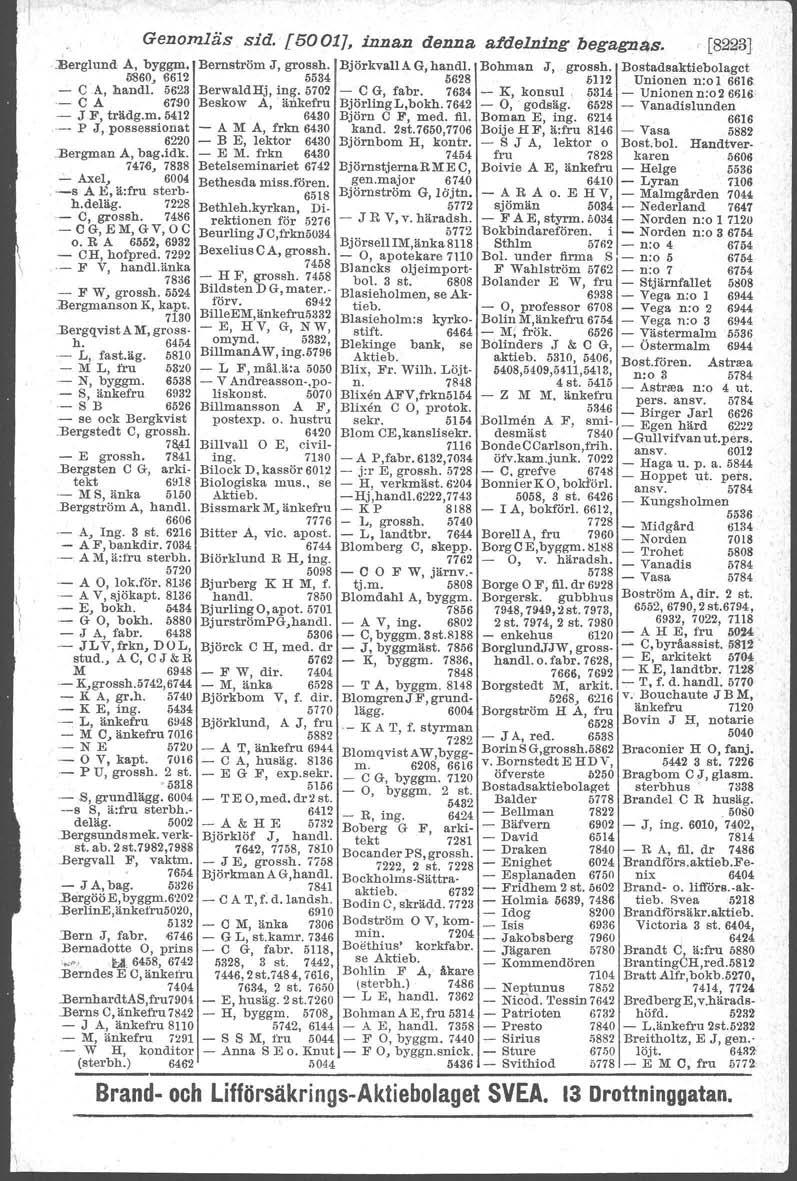 Genomläs sid. [500t/, innan denna afdelning begagnas. [82~31 :Eerglund A, byggm, Bernström J, grossh. Björkvall AG, hand!. Bohman J, grossh.