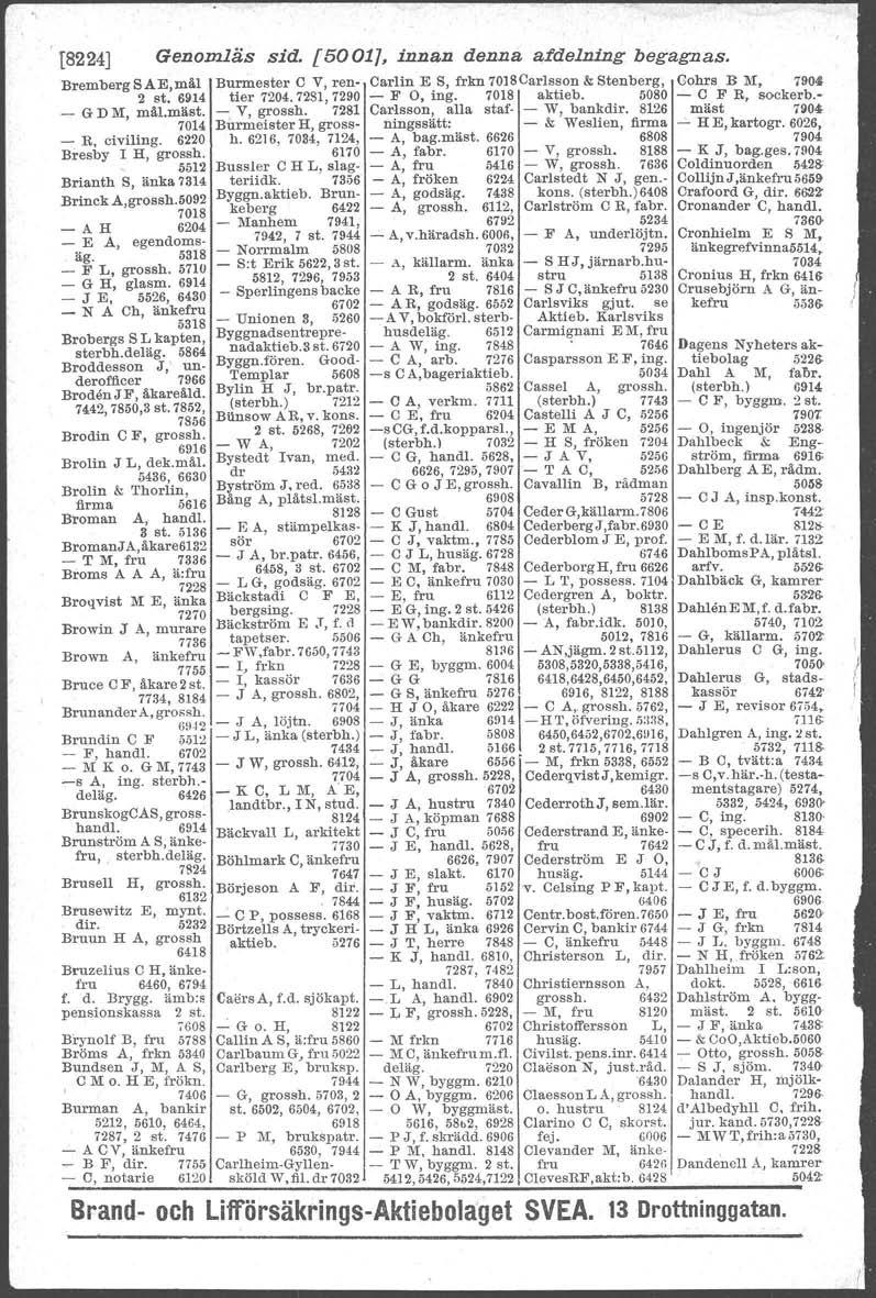 t8224] Genomläs sid. [5001], inntui denna afd,elnid.g begagnas. Bremberg SAE,mål Burmester C V, ren- Carlin E S, frkn 7018Carlsson & Stenberg, Cohrs B lir, 7904 2 st. 6914 tier 7204.