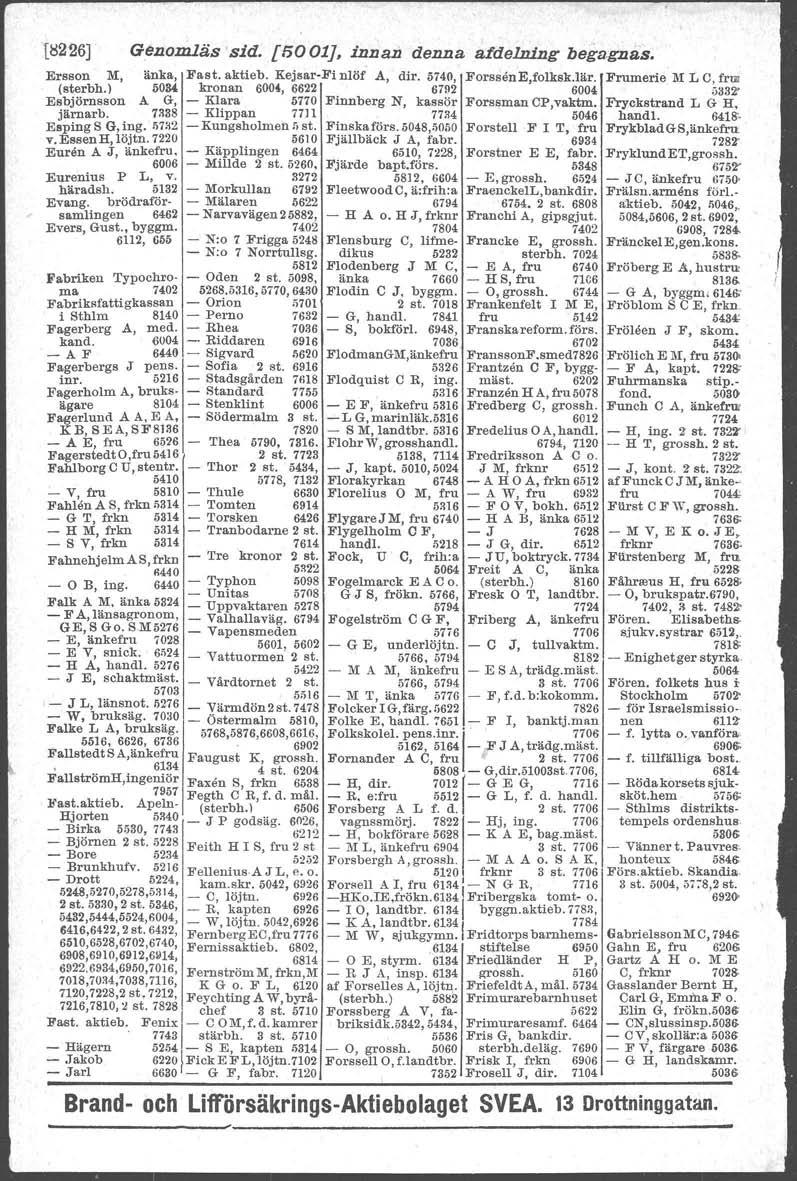 , Il::I226J Genomlas 'sid: [5001J, innan denna ~fdelning begagijå,s. Ersson M, änka, Fast. aktieb. Kejsar-B'! nlöf A; dir. 574"0, ForssenE,folksk.lär. Frumerie lvil e, frul (sterbh.) 5034 kronan 600.