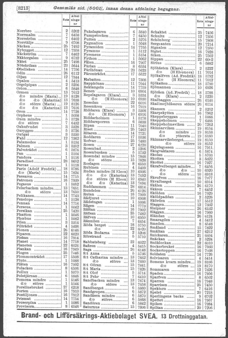 [8213]' Genomliis sid. [5001J, in:ll'an.äenne a:fdelning begagnas. I I Aloel-, I Rot,el ntngsnr I Afdel Rotel utugenr I i IAfdel' Rotel nings" nr Norrbro 2 1 5202.
