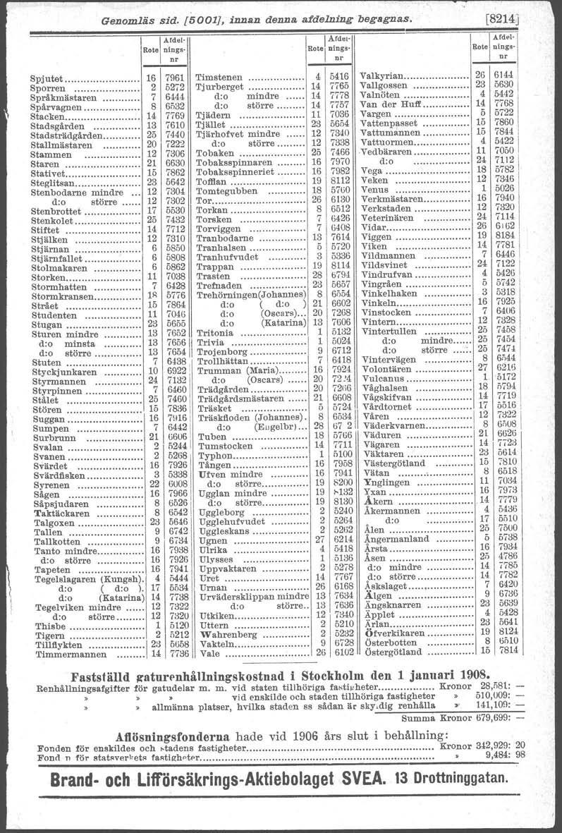 1 Genomläs sid. [500l}. innan denna afdelning begagna.s, l Ardel' I IAf.el 1 Rotel ntngs- Rotel Dings- I nr I nr Spjutet 1617~61 Timstenen 4! 5416 Sporren 2 52'72 Tjurberget 14 l!