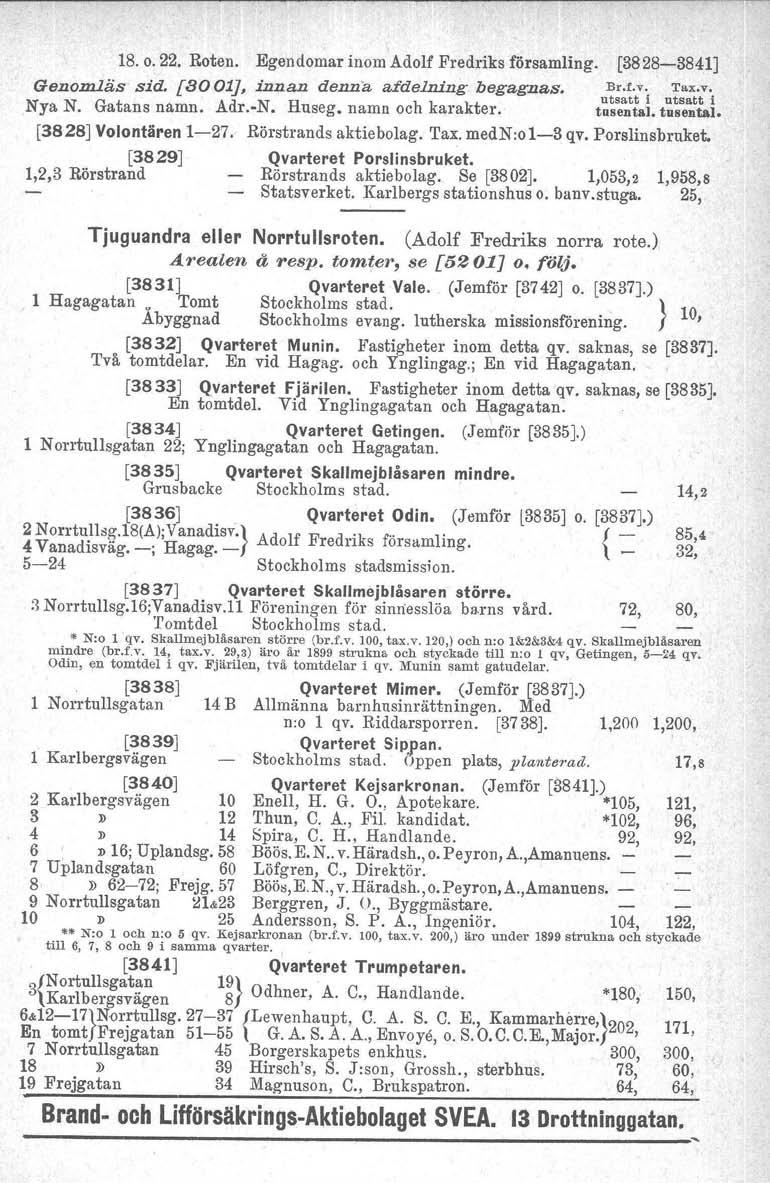 18. 0.22. Roten. Egendomar inom Adolf Fredriks församling. [3828-3841] Genomläs sid. {8001J, innan denna, afdelning begagnas. u~~~~t\ u~:~tv'i Nya N. Gatans namn. Adr.-N. Huseg. namn och karakter.