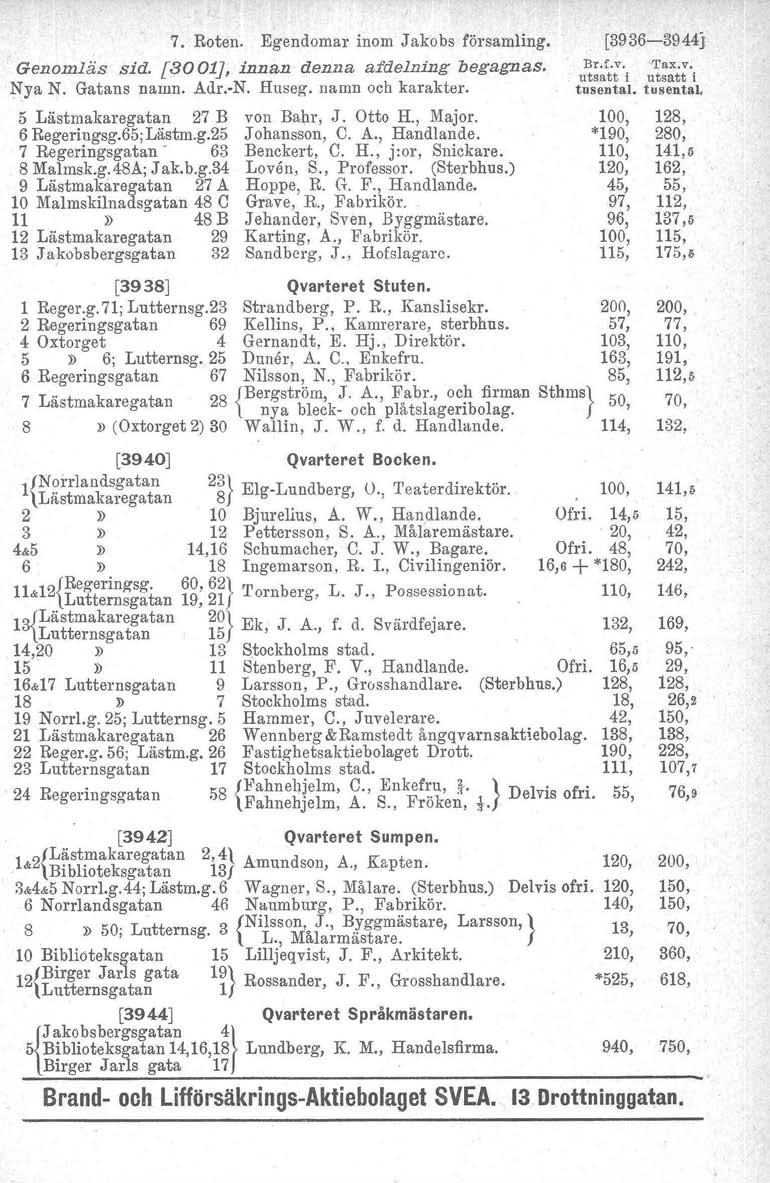 7. Roten. Egendomar inom J ako bs församling. Genomläs sid. [3001J, innan denna af delning begagnas. Nya N. Gatans namn. Adr.-N. Huseg. namn och karakter. 5 Lästmakaregatan 27 B von Ballr, J.