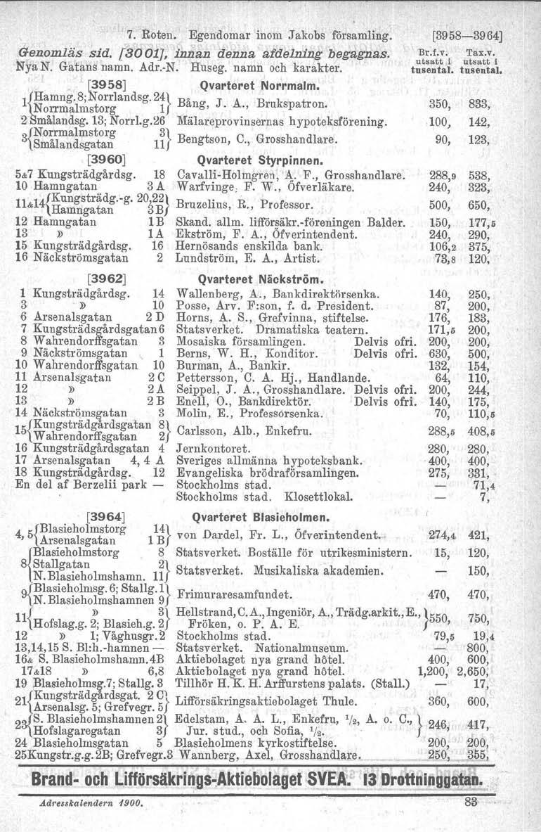 7. Roten. Egendomar inom Jakobs församling. Genomläs sid. [3001J, innan denna afdelning begagnas. NYaN. Gatans namn. Adr.-N. Huseg. namn och karakter.. [3958] Qvarteret Norrmalm. 1{ Hamng.