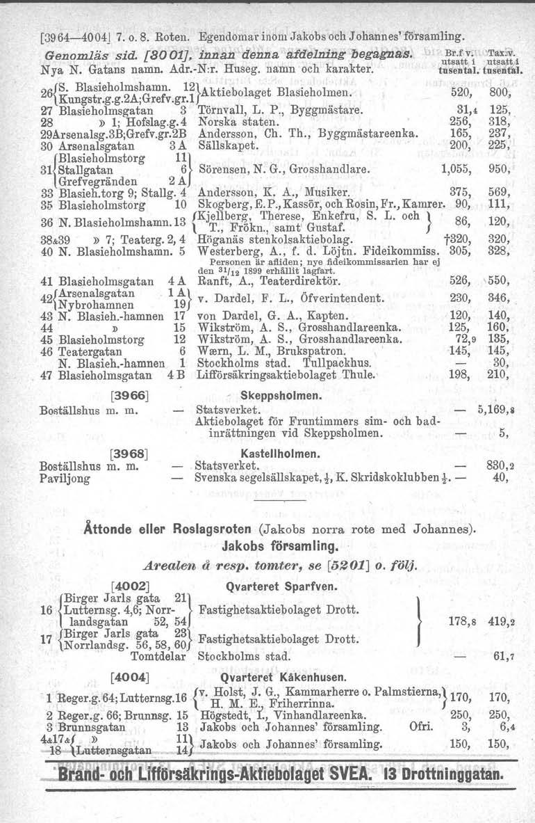 [3964-4004J 7. 0.8. Roten. Egendomar inom Jakobs och Johannes' församling. Genomlä.ssid. [8001]. innan denna a'fdelning begagil2s. Br.fv. /[1=. Nya N. Gatans namn. Adr.-N:r. Huseg. namn och karakter.