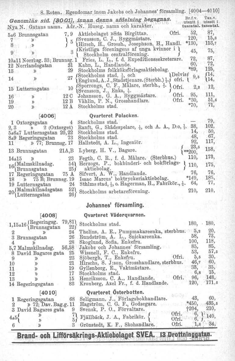 ~ -,t1l 8. Boten.,,Egendomar inom J akobs oc~,johannes' församling. [4004-4010] Genomläs, sid. r,aoq17 ~in.lj,andenna afdrlning begagnas. Br.f.v.. Tax.v -. L~ < :r:->.,-.:1'4.