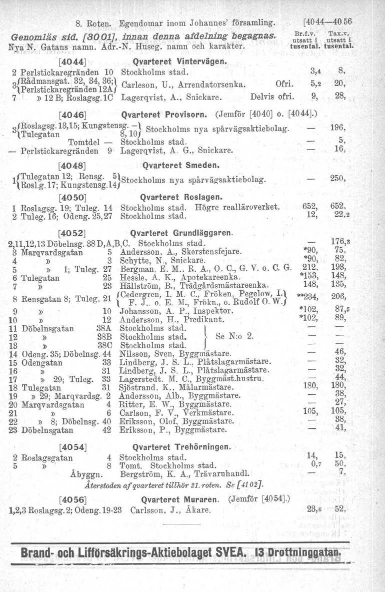 8. Rö~en. Egendomar inom Johannes' församling. Geno;mliis sid. [30 Dl}. innan denna 'a/delning begagnas. NYjt N. Gatans namn. Adr.-N. Huseg, namn, och karakter. [4044J Qvarteret Vintervägen.