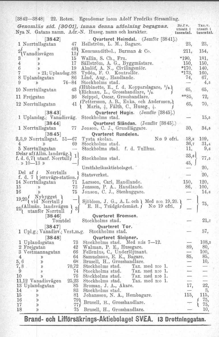 [3842-3~48J 22. Roten. Egendomar inom Adolf Fredriks församling. 'I'ax.v, Genomläs sid. [3001J, innan denna afdelning begagnas. u~~:t:'i utsatt i Nya N. <{atans namn. Adr.-N. Huseg, namn och karakter.